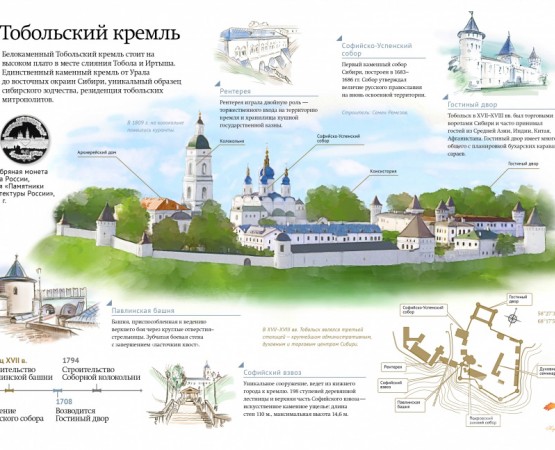 Тобольский кремль на wikipoints.ru
